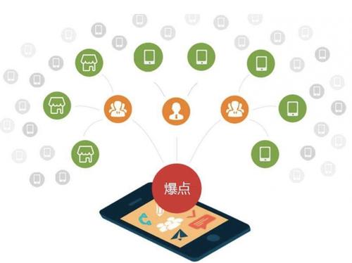 普陀为什么越来越多的企业通过软文营销来引流